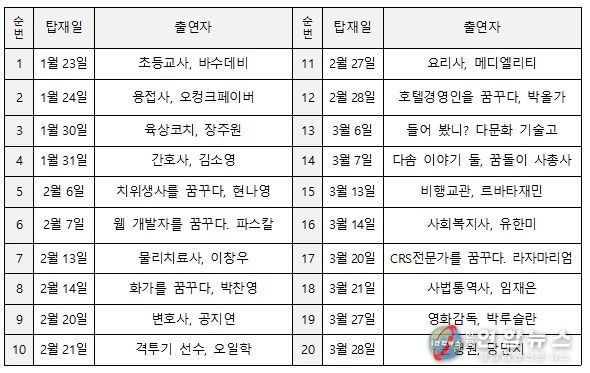 커리어넷 및 교육부 TV 탑재 일정