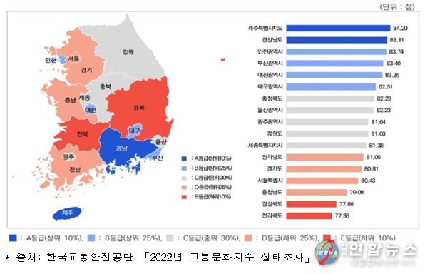 2022년 시도별 교통문화지수