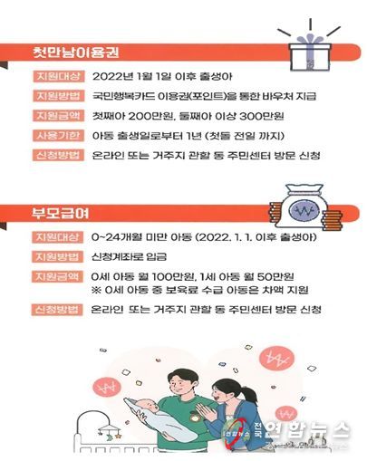 ▲첫만남 이용권, 부모급여 안내 리플렛