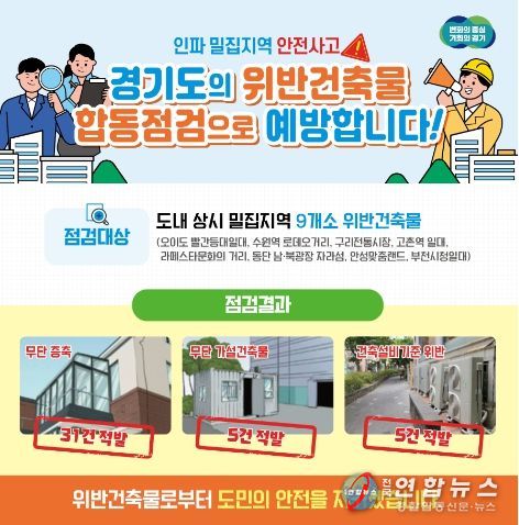 인파밀집지역 위반건축물 점검