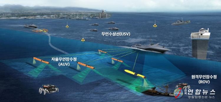 군산시해양무인시스템실증체계구축(미래개념도)