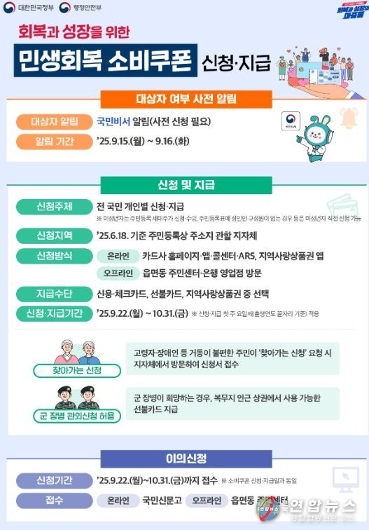 정읍시 민생회복 소비쿠폰, 신청 마감