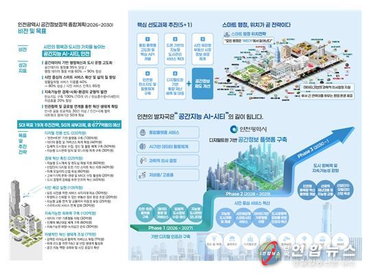 인천광역시 공간정보정책 종합계획(2026~2030)