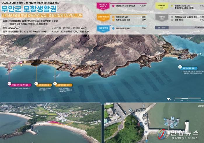 부안군, 어촌신활력증진사업(어촌회복형) 선정 82억원 확보