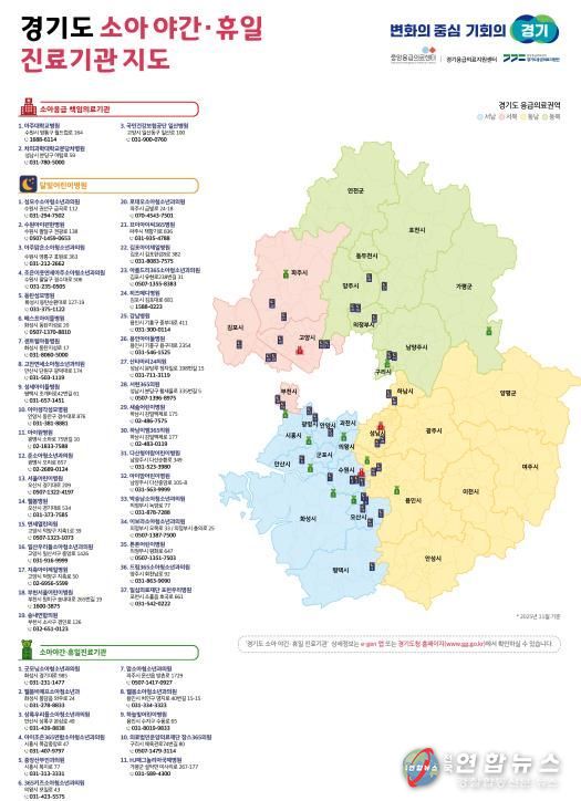 경기도 소아 야간휴일 진료기관 지도(25.11월)