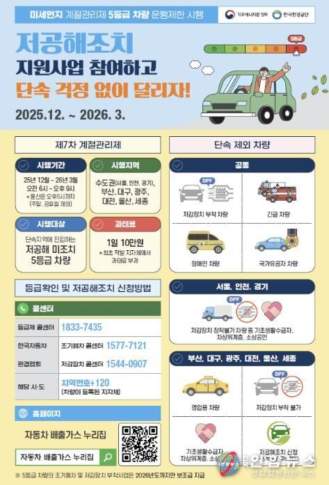 제7차 계절관리제 운행제한 홍보 안내문