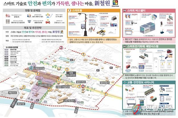 철원군, 생활밀착형 도시재생 스마트기술 지원 7억원 확보