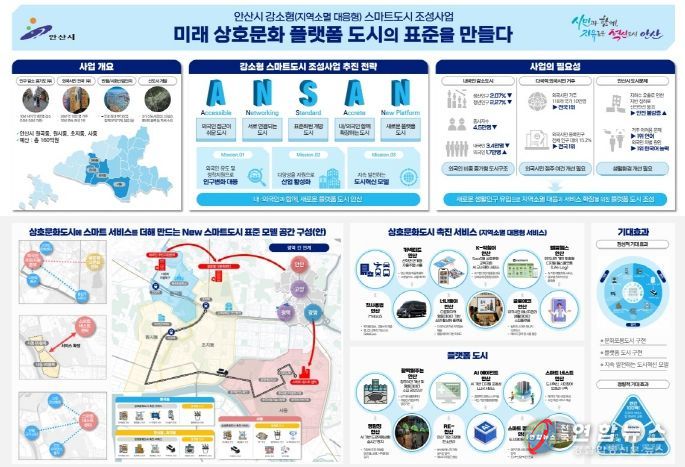 안산시, 국토교통부 강소형 스마트도시 조성사업 공모 선정 개요도