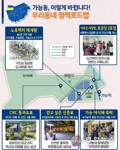 가능동 정책로드맵