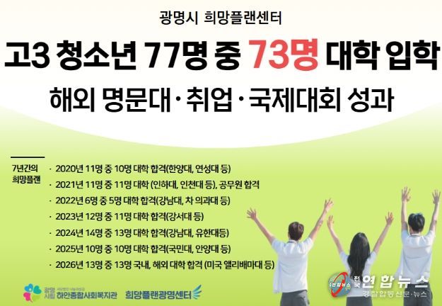 희망플랜광명센터 성과 포스터.