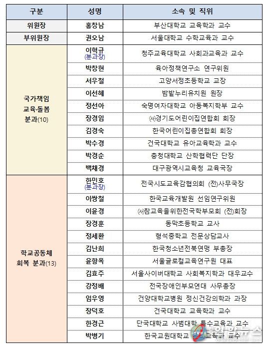 교육부 정책자문위원회 위원 명단