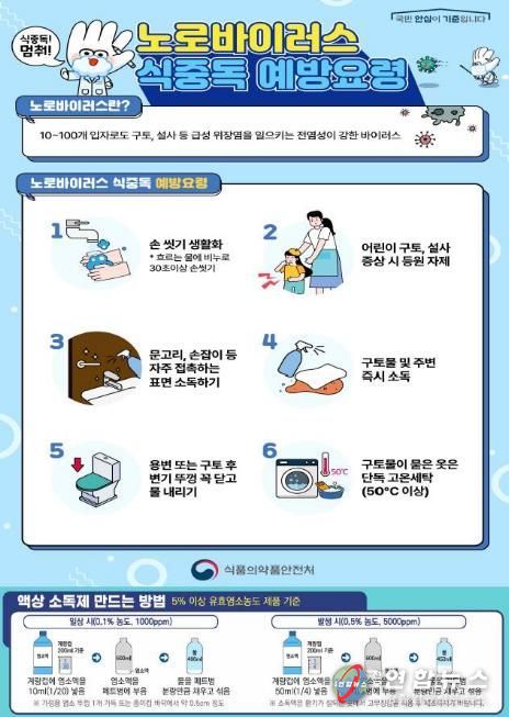 식중독 예방요령