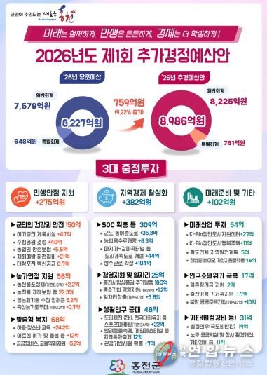 인포그래픽(2026년 제1회 추경안)