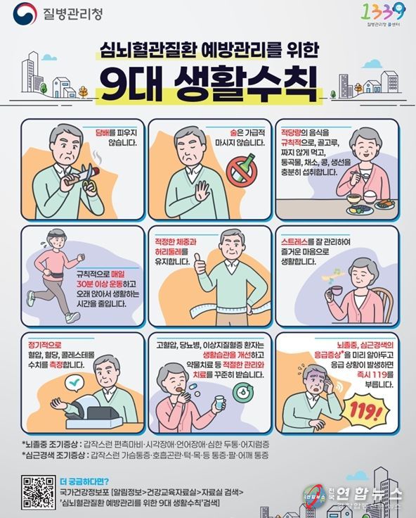 정기적인 혈압·혈당 관리로 심근경색·뇌졸중 예방