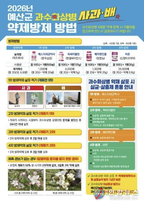 2026년 과수화상병 약제 방제방법 및 방제약제 살포 모습
