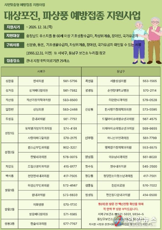 1. 천안시 대상포진 및 파상풍 예방접종 지원사업 위탁의료기관 안내문.