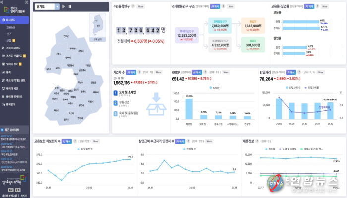 경기도일자리상황판 메인화면