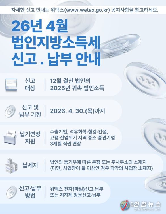 4월은 법인지방소득세 신고․납부의 달입니다
