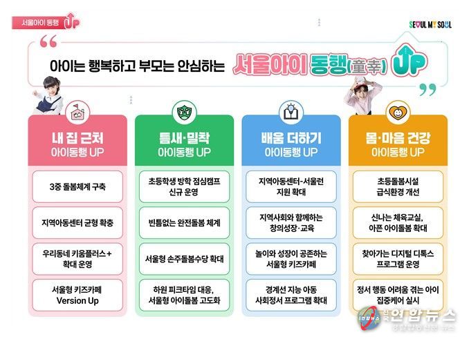 '서울아이 동행(童幸) UP 프로젝트' 비전체계도